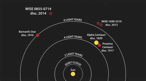 alpha centauri distance.